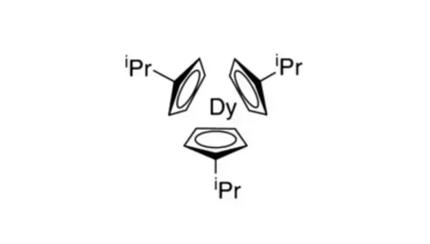 Dysprosium (Dy)